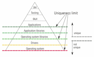 Figure 1: Example of a uniqueness limit