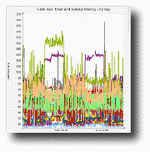 Real Time Linux Quality Assurance