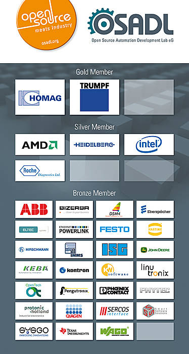 Regular OSADL members