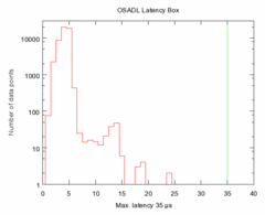 Plot of the histogram data (click to enlarge)