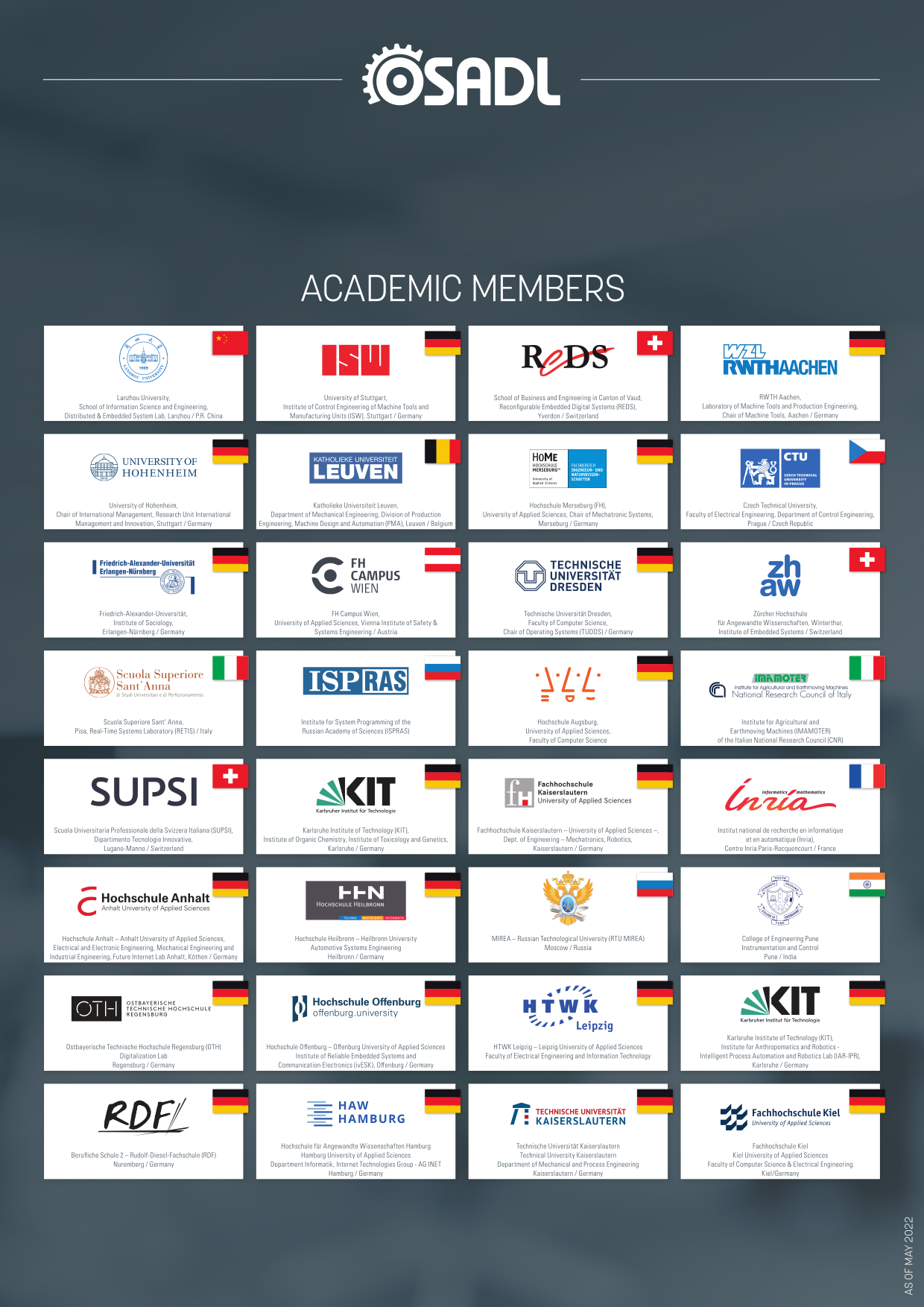 Poster of academic OSADL members