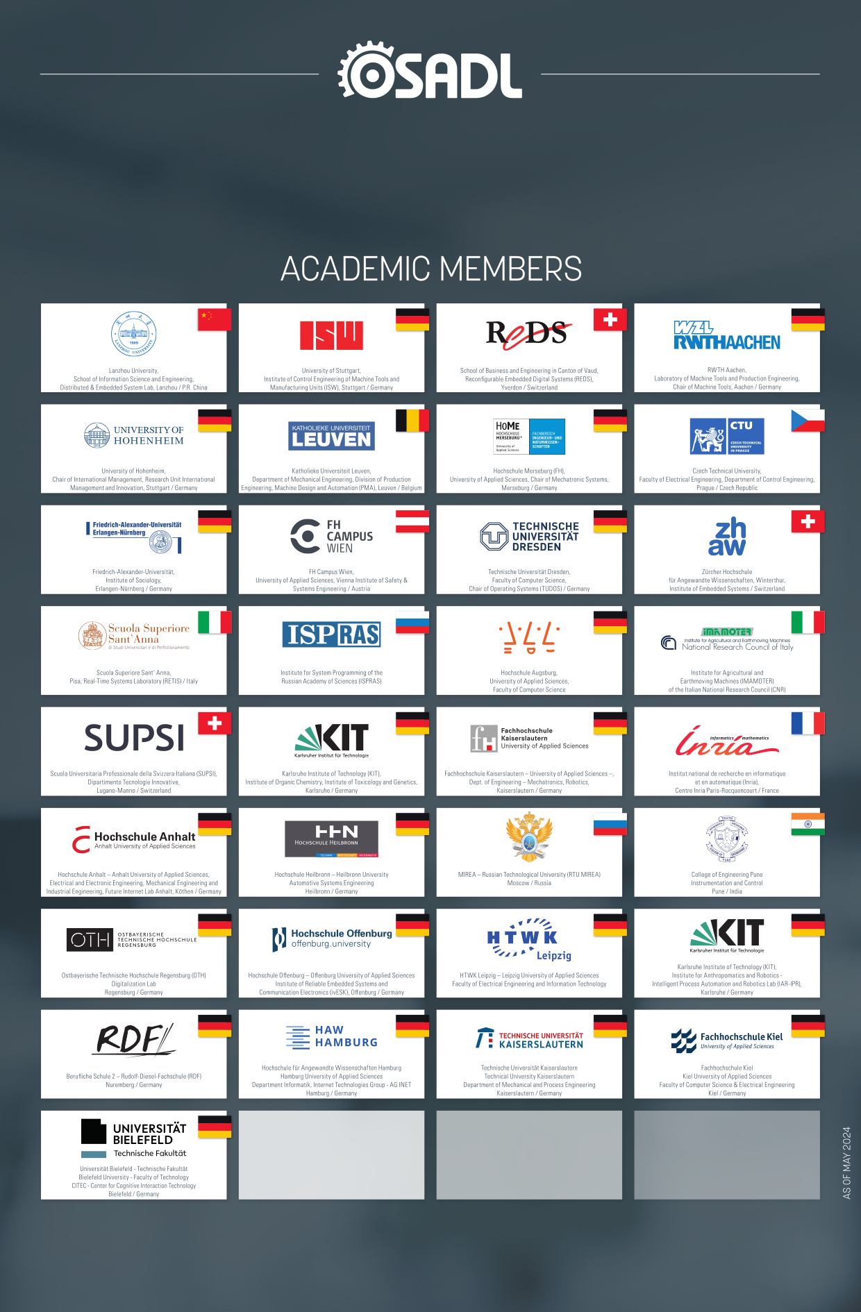 Poster of academic OSADL members