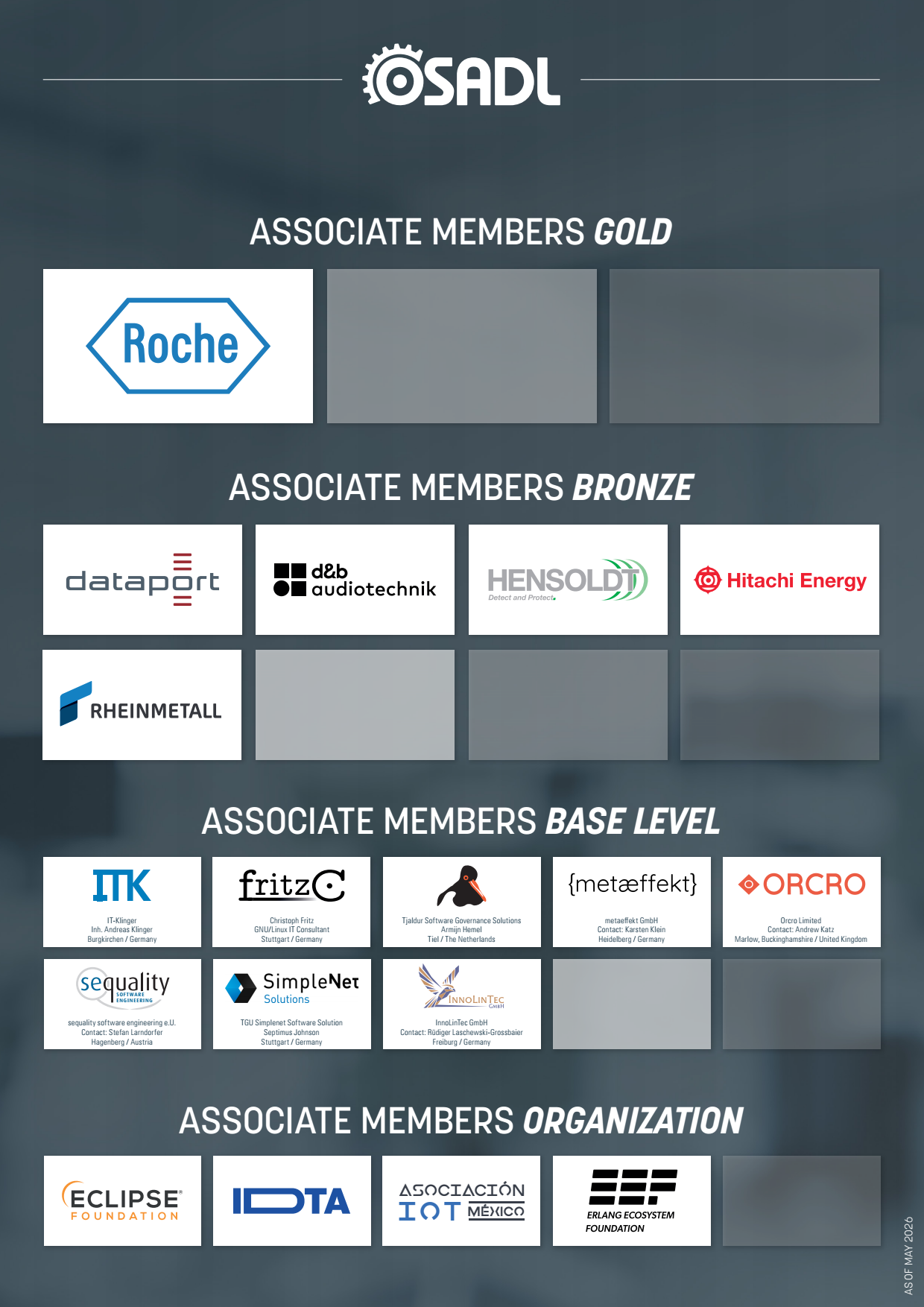 Poster of associate OSADL members