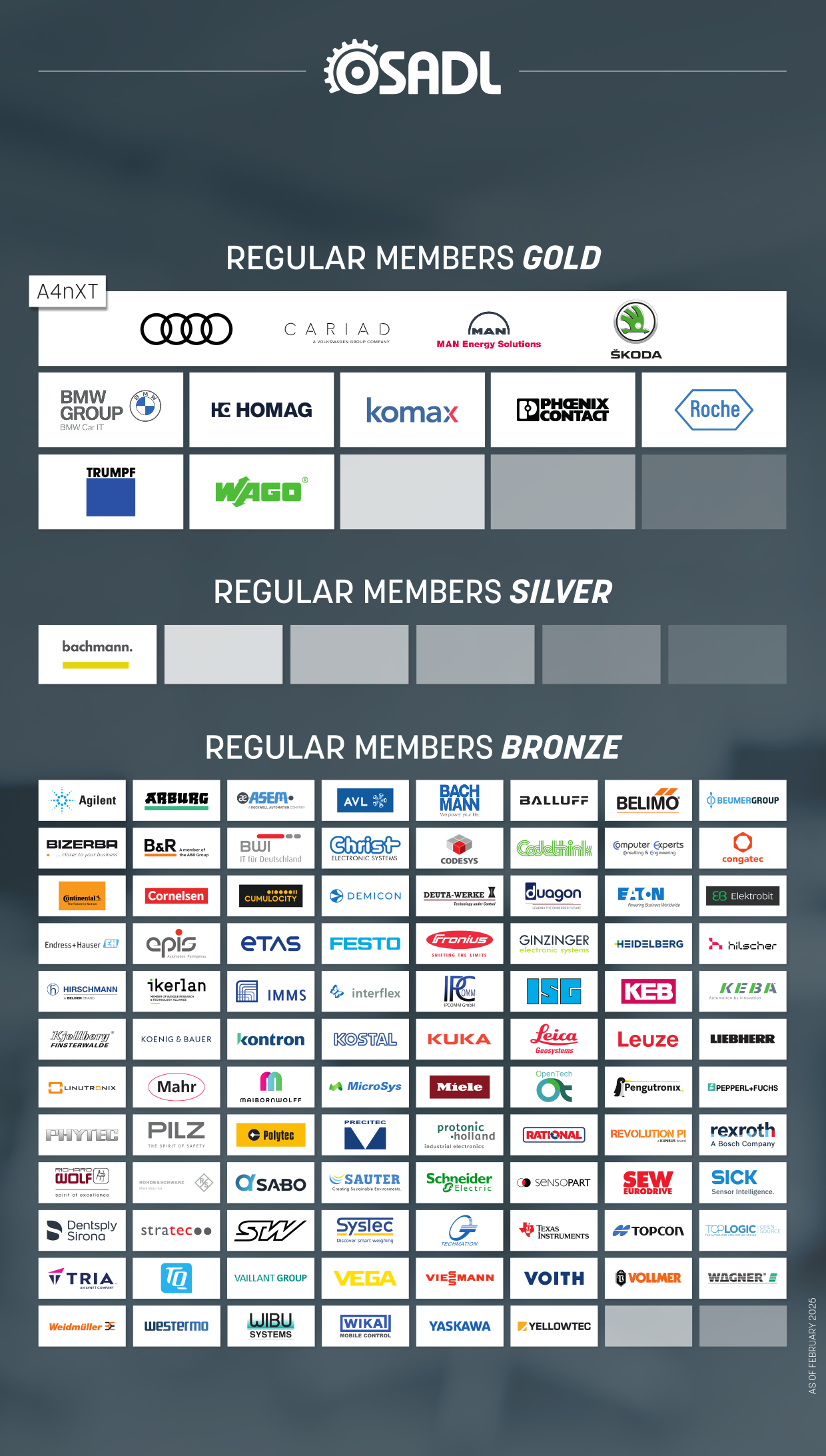 Poster of regular OSADL members