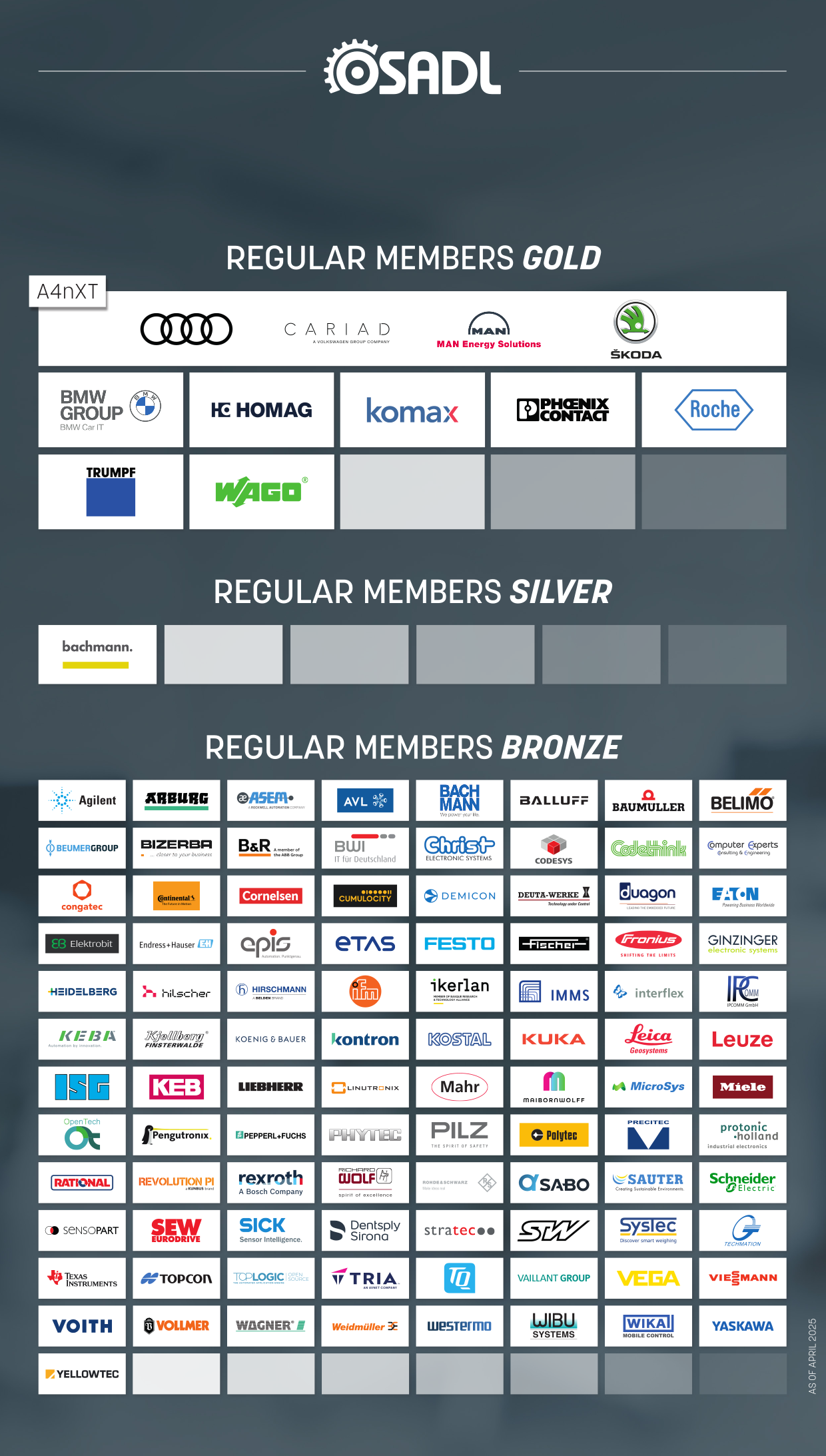 Poster of regular OSADL members