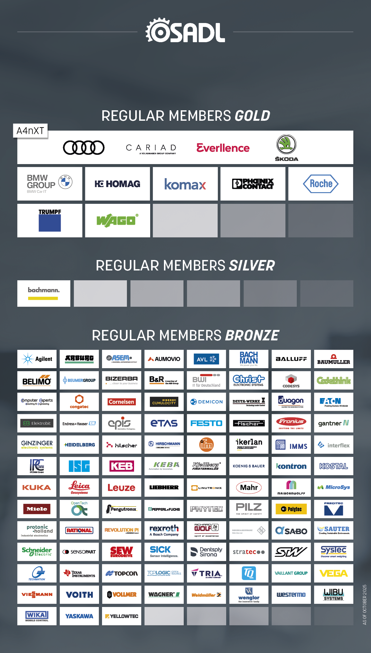Poster of regular OSADL members
