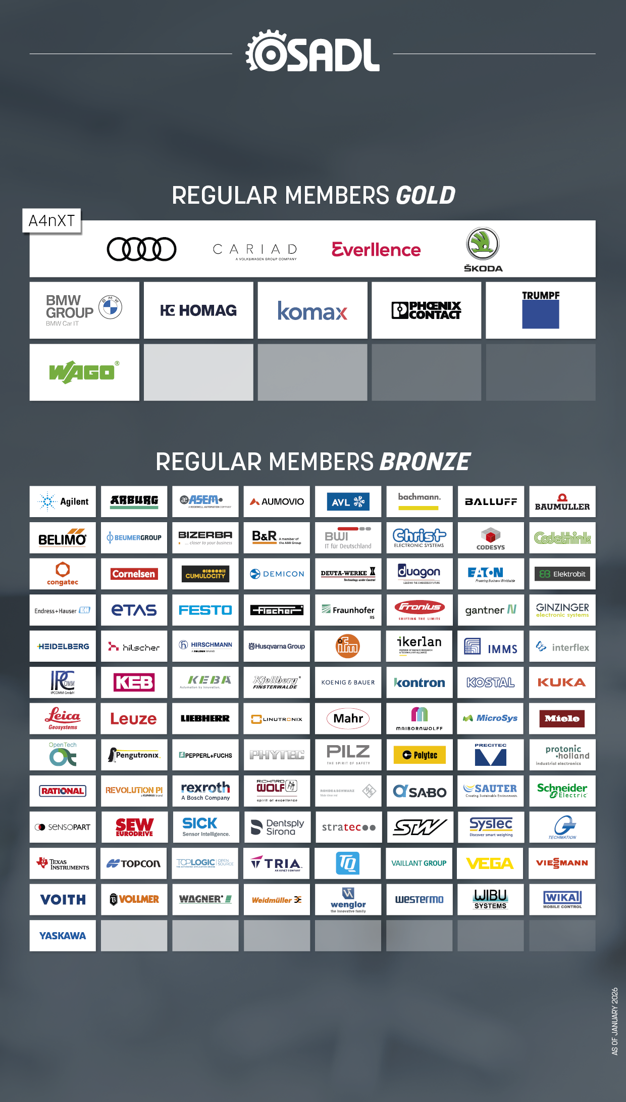 Poster of regular OSADL members