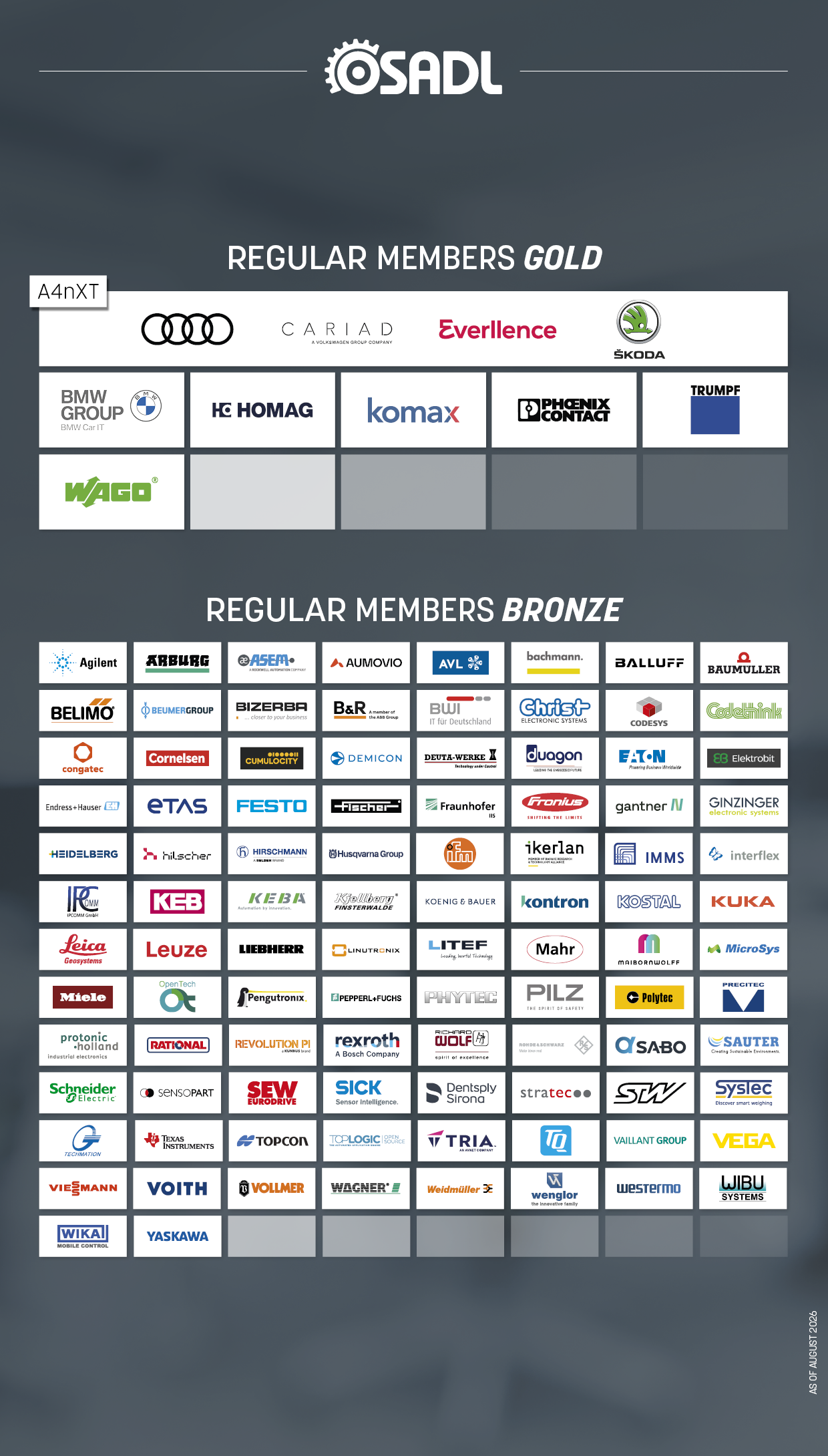 Poster of regular OSADL members