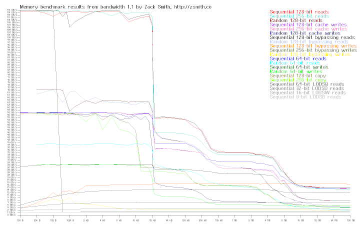 Memory bandwidth of system r1s2