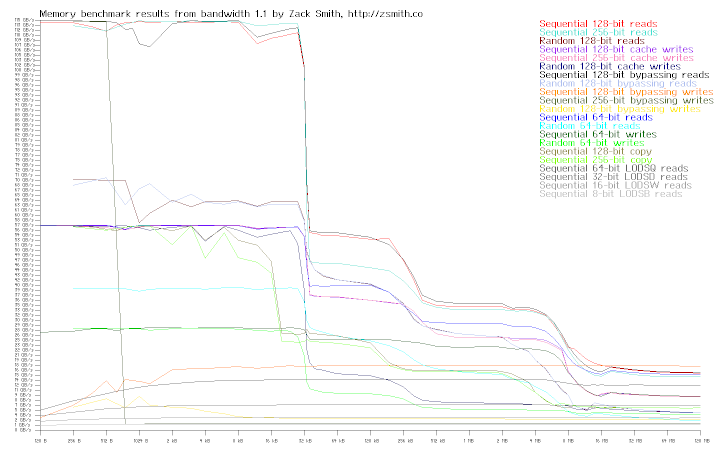 Memory bandwidth of system r1s2s