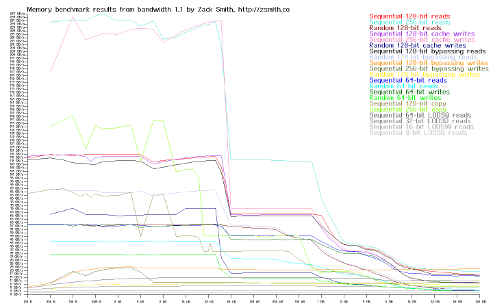 Memory bandwidth of system r1s3s