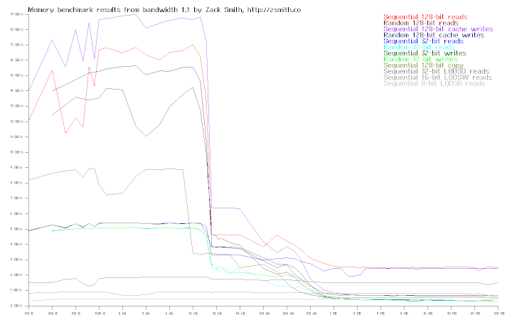 Memory bandwidth of system r1s8