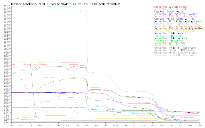 Memory bandwidth of system r1s8s