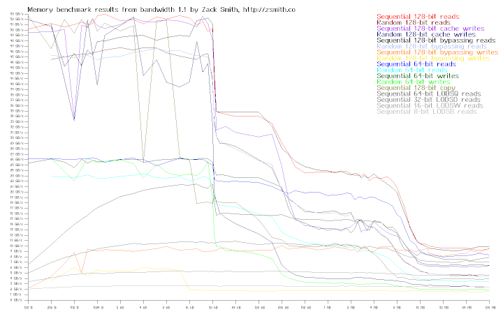 Memory bandwidth of system r4s3