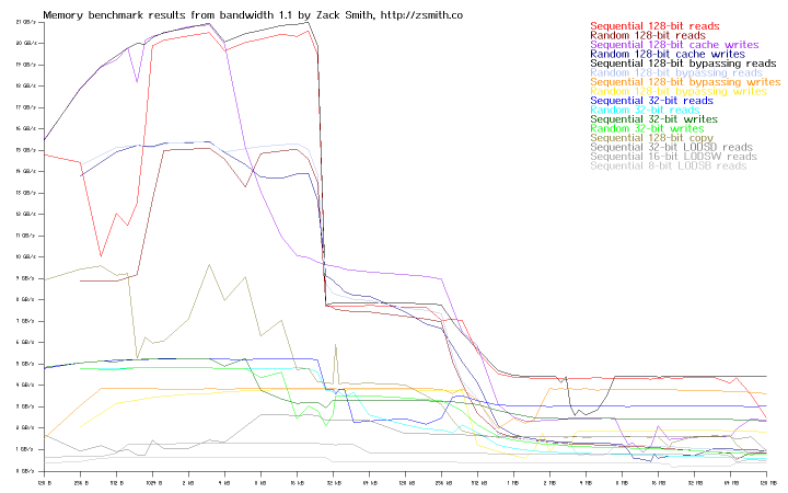 Memory bandwidth of system r4s3s