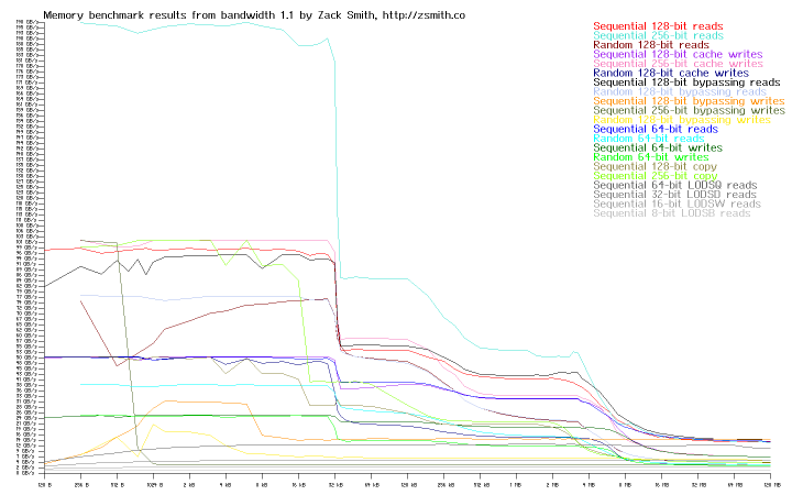 Memory bandwidth of system r5s2