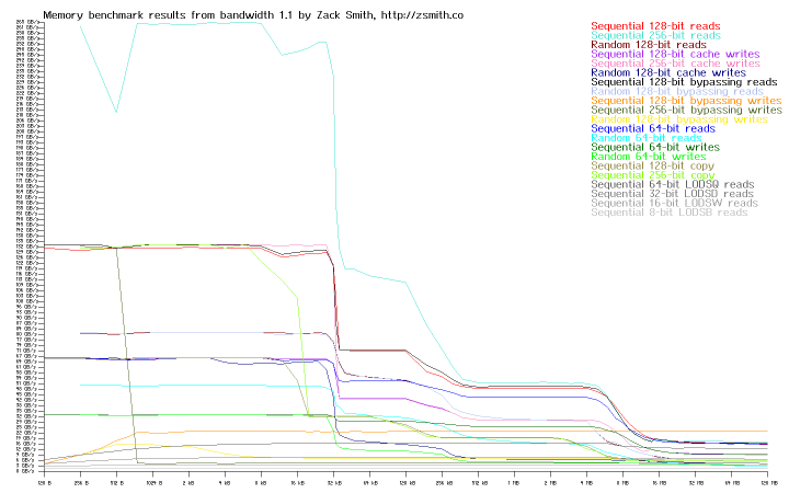 Memory bandwidth of system r5s2s