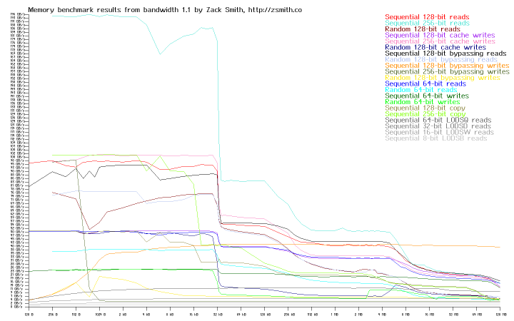 Memory bandwidth of system r5s3