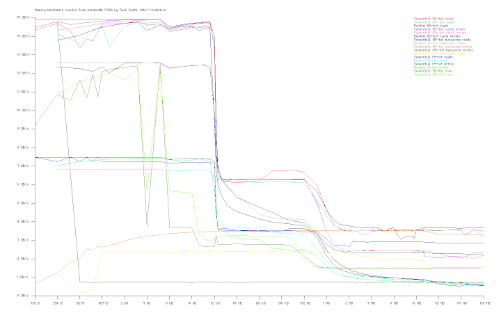 Memory bandwidth of system r9s1