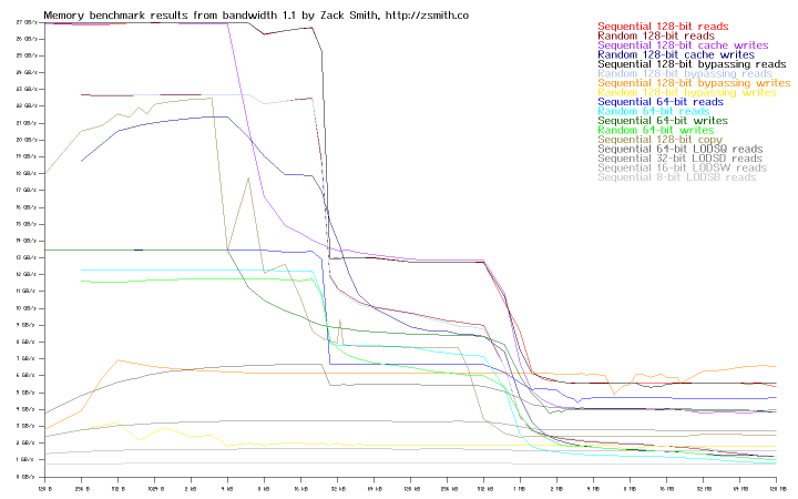 Memory bandwidth of system r9s3