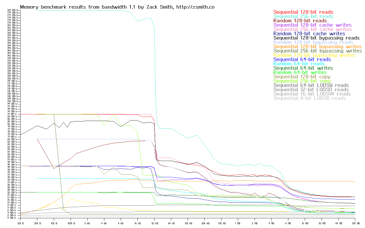 Memory bandwidth of system r9s3s