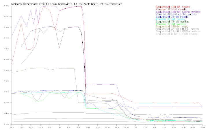 Memory bandwidth of system r9s4