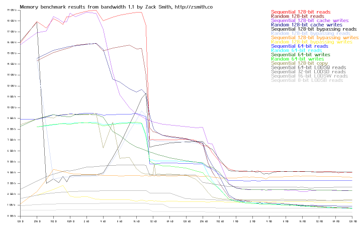 Memory bandwidth of system r9s4s