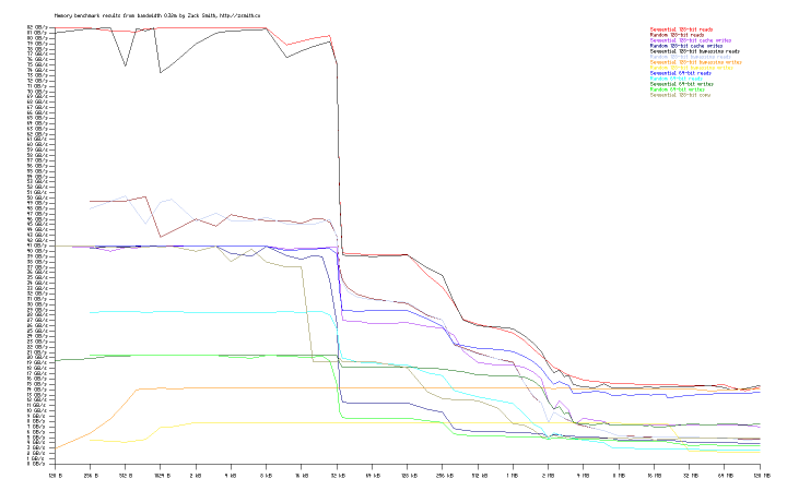 Memory bandwidth of system r9s5