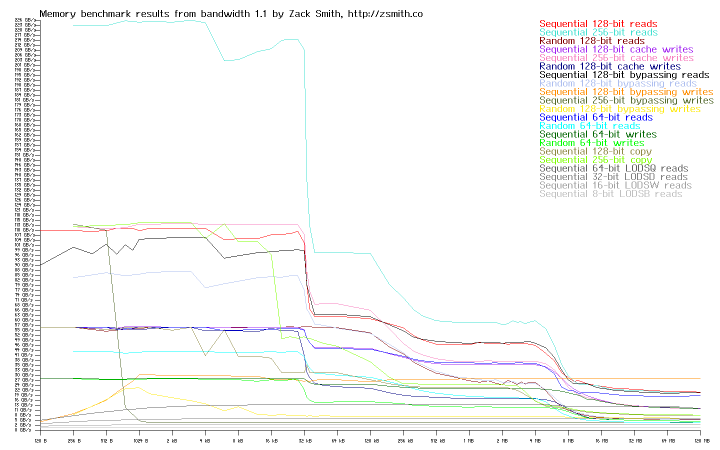 Memory bandwidth of system r9s5s