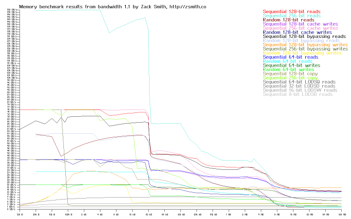 Memory bandwidth of system ras8