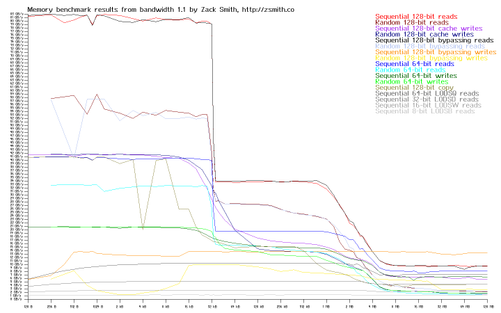 Memory bandwidth of system res3