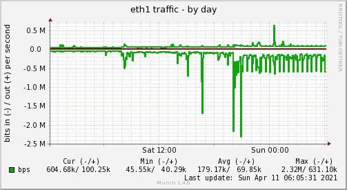 vt1708/a azalia hdac