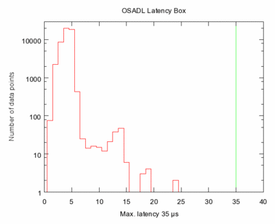Plot of the histogram data (click to enlarge)