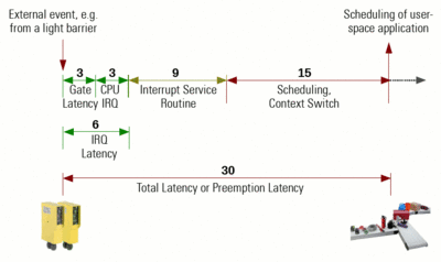 Interrupt path flow (click to enlarge)