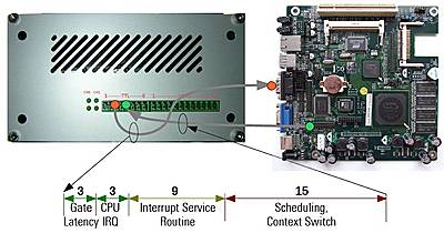 Experimental setup (click to enlarge)