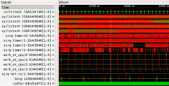 Labels and signal channels of the gtkwave application window